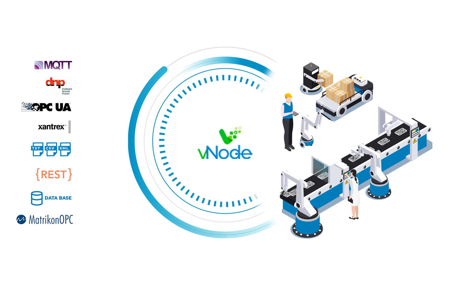 vNode | Powerful Edge Platform IIoT