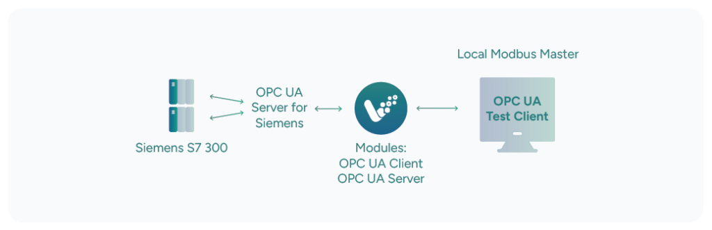 OPC UA vs MQTT protocol comparison diagram for IIoT industrial data integration