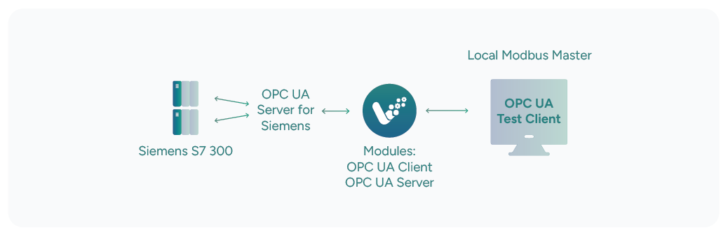 OPC UA vs MQTT: Which Protocol Should You Use for IIoT Data Integration?