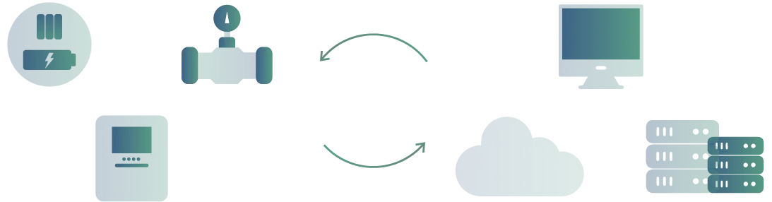 Diagrama de conectividad del ICCP Server: vNode intercambiando información operativa con centros de control, sistemas de despacho e infraestructuras de red