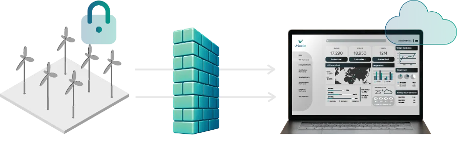 Data diode architecture: one-way transfer from the OT network through the firewall to IT