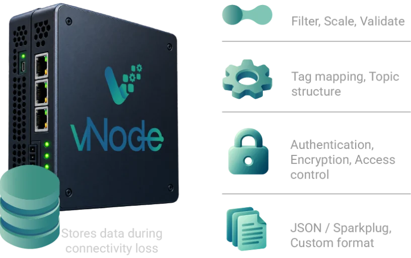 vNode Industrial IoT Gateway with local buffer, processing, mapping, security and payload building