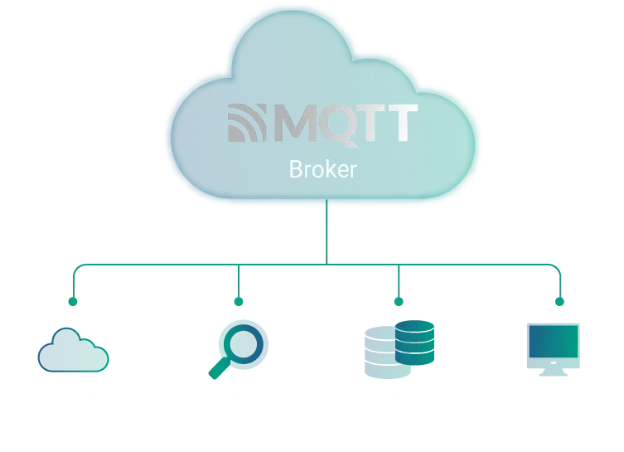 vNode publishing data to an MQTT broker for cloud platforms, analytics systems, databases and applications